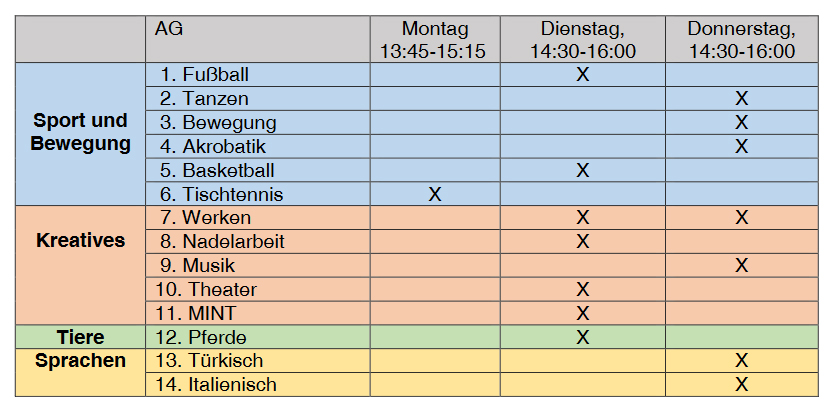 Übersicht1
